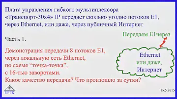Мультиплексоры для передачи Е1 через Etnernet или Интернет