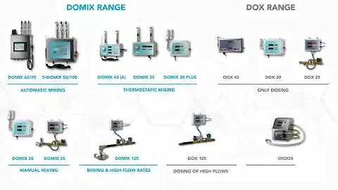 [ENG] DOX & DOMIX a complete comparison video of the best water dosers and dosers-mixers by STM